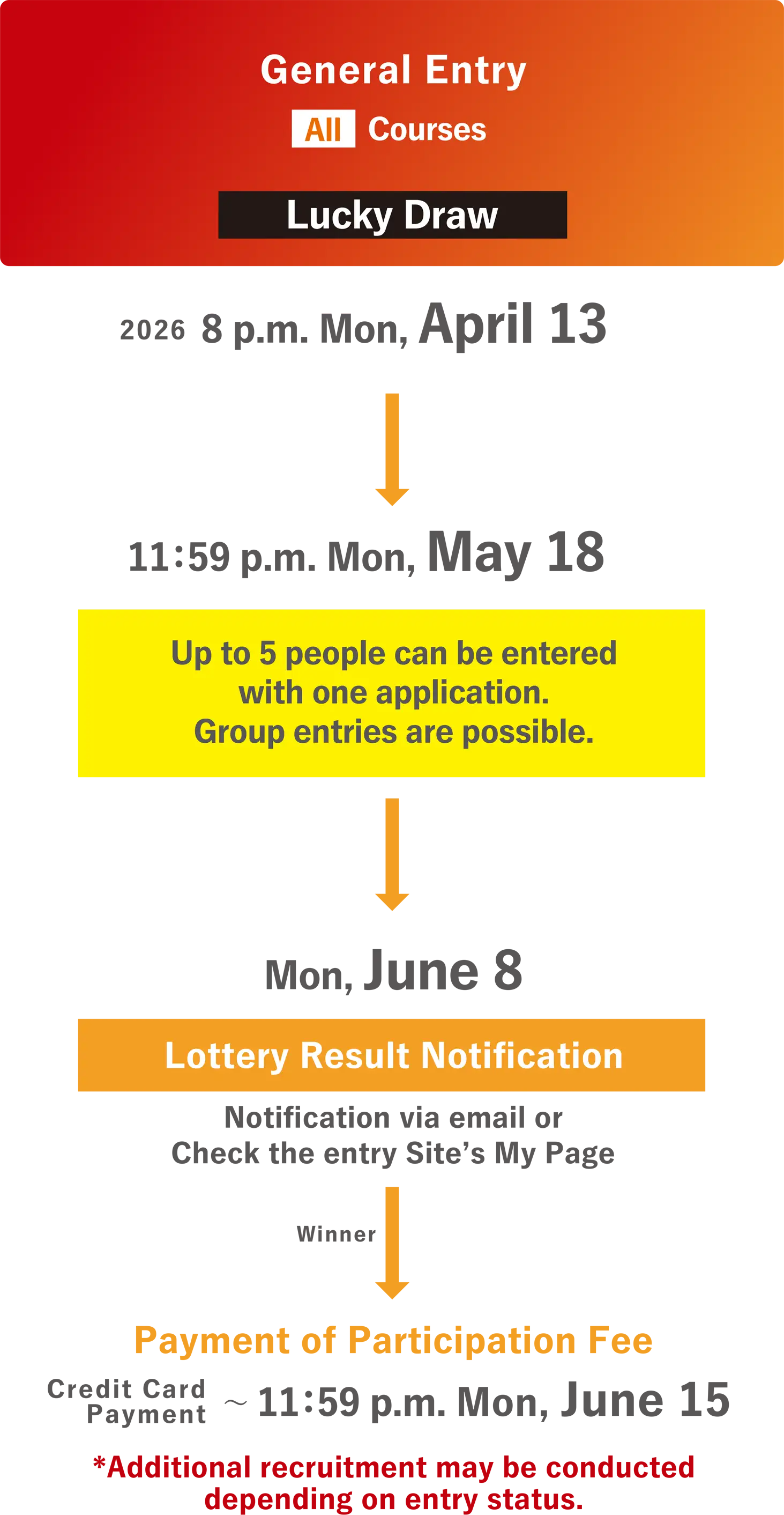 一般エントリーフロー