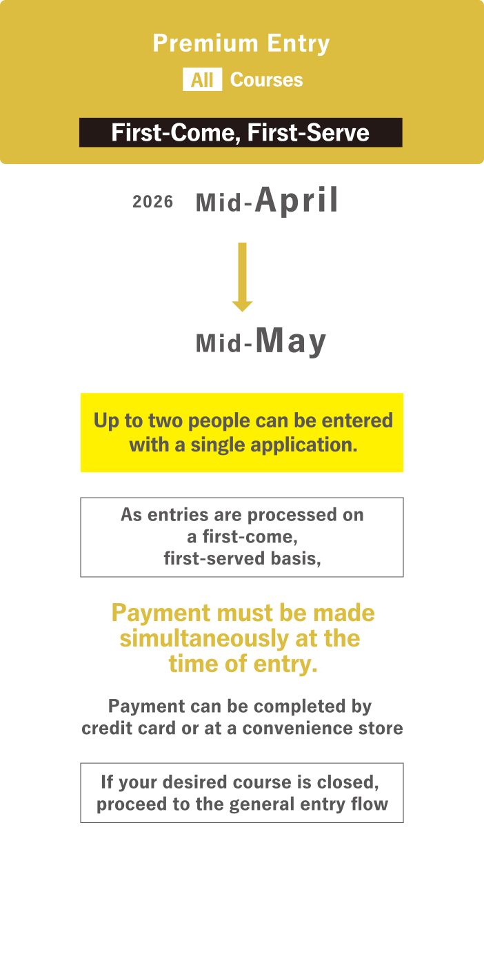 プレミアムエントリー　ふるさと納税エントリーフロー