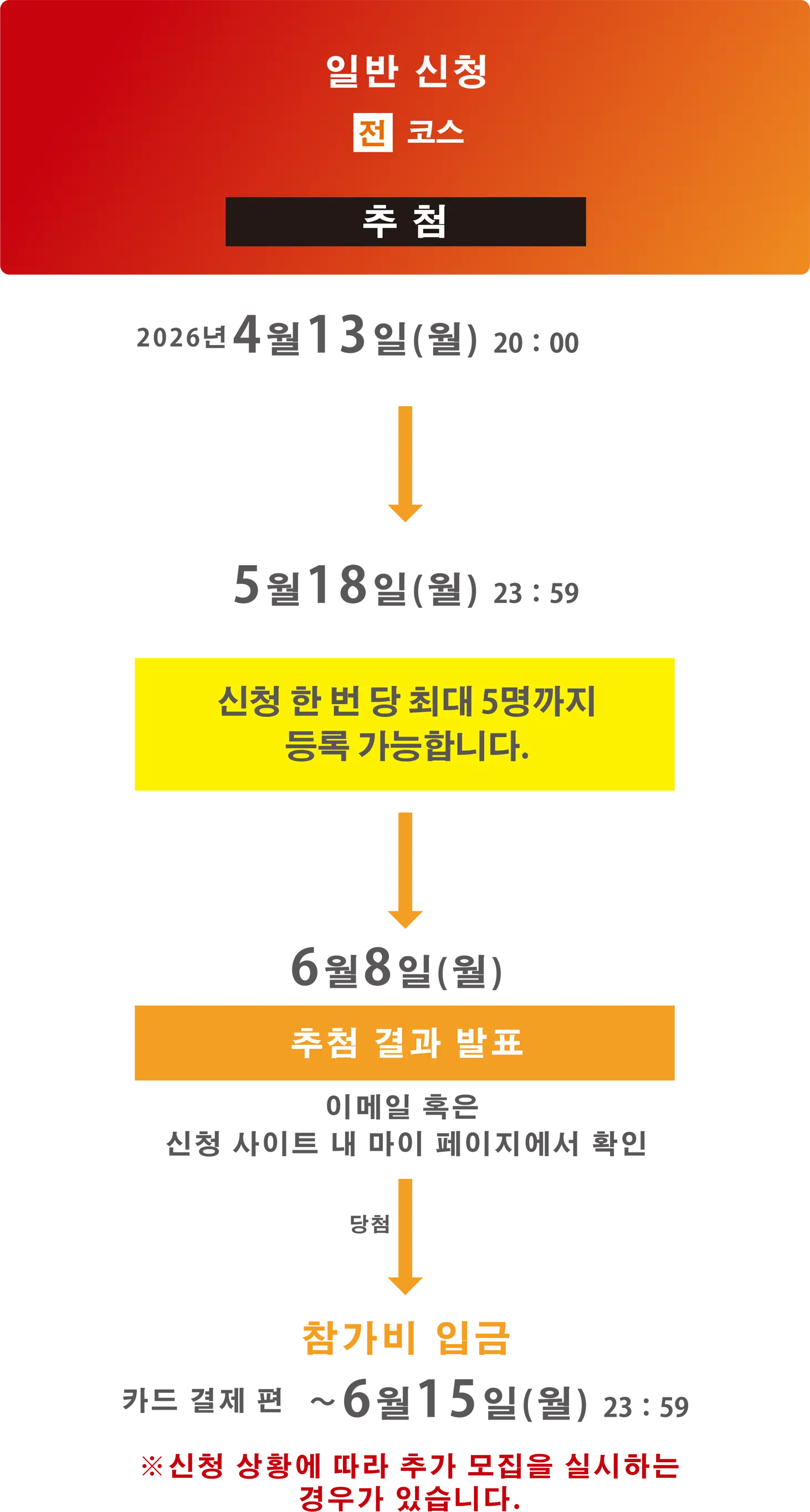 一般エントリーフロー