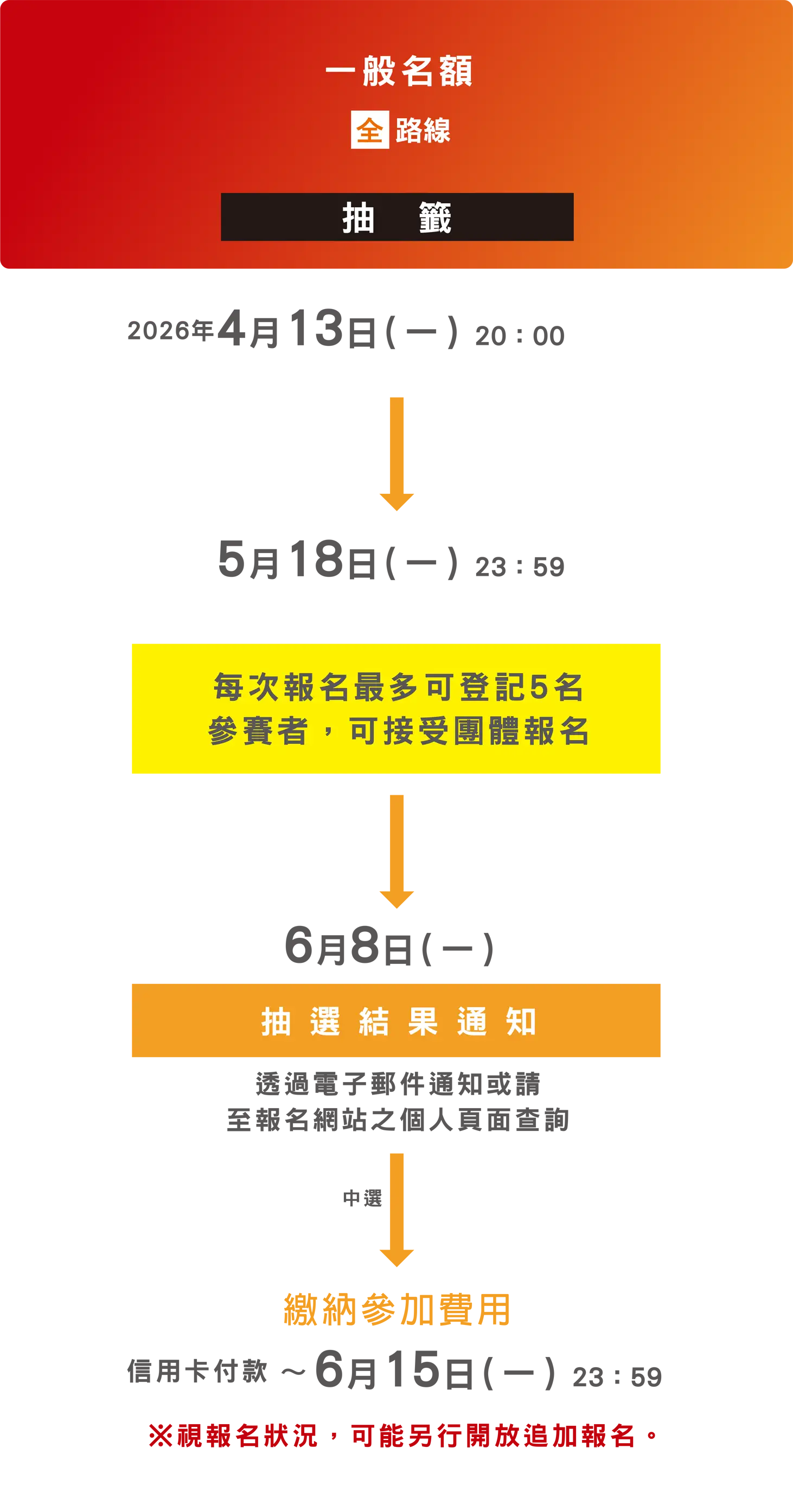 一般エントリーフロー