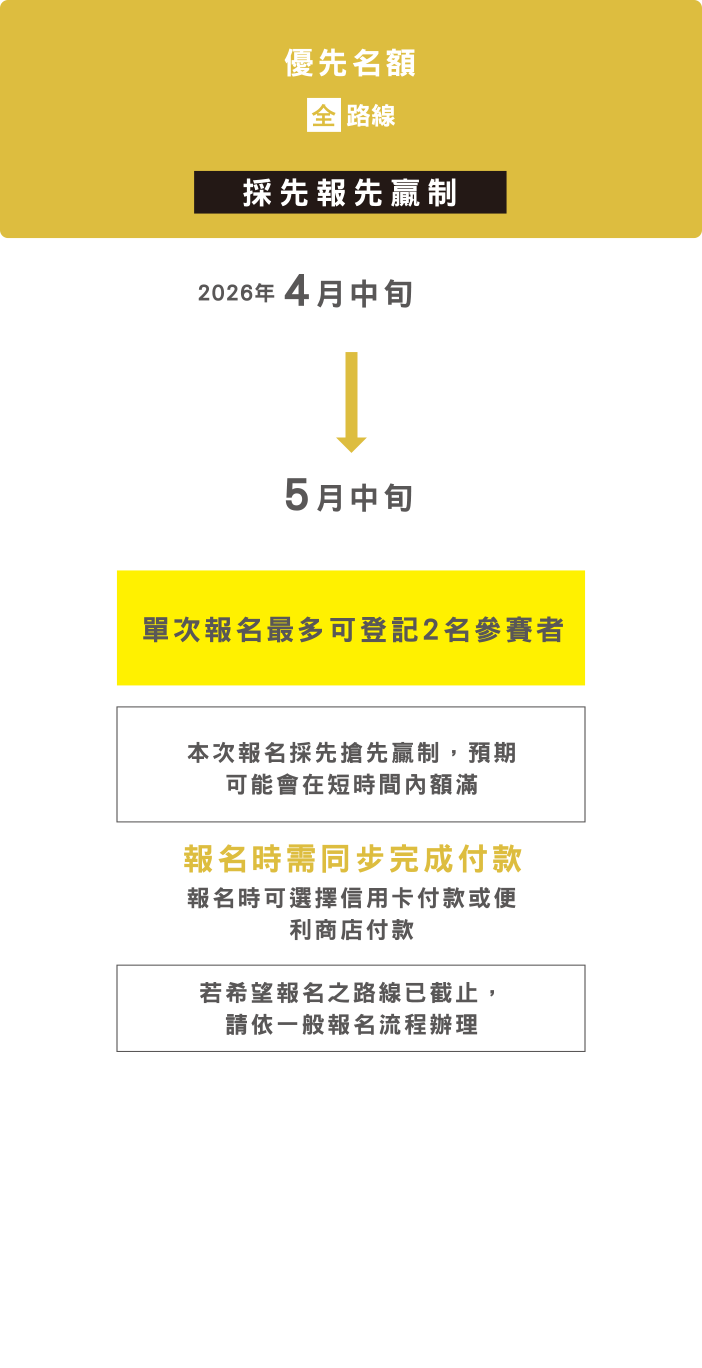 プレミアムエントリ