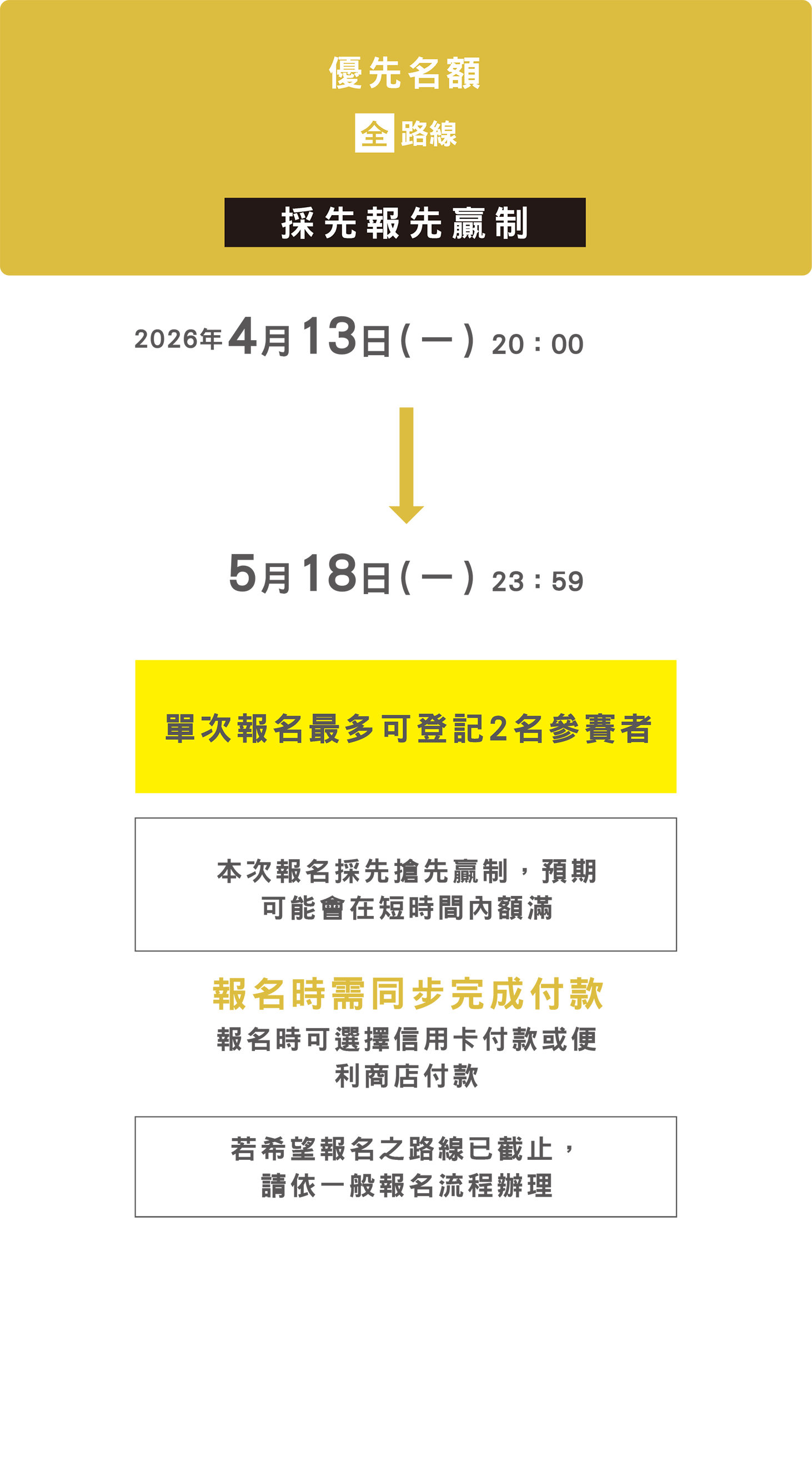 プレミアムエントリ