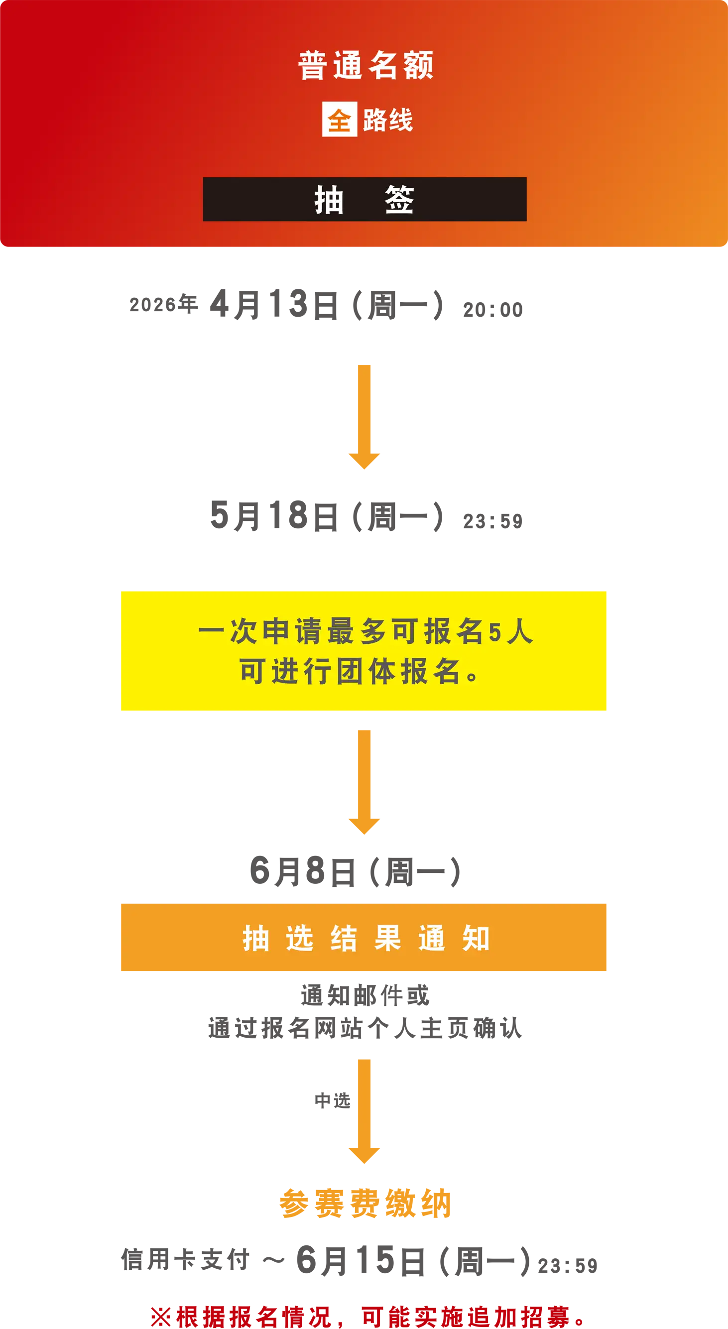 一般エントリーフロー