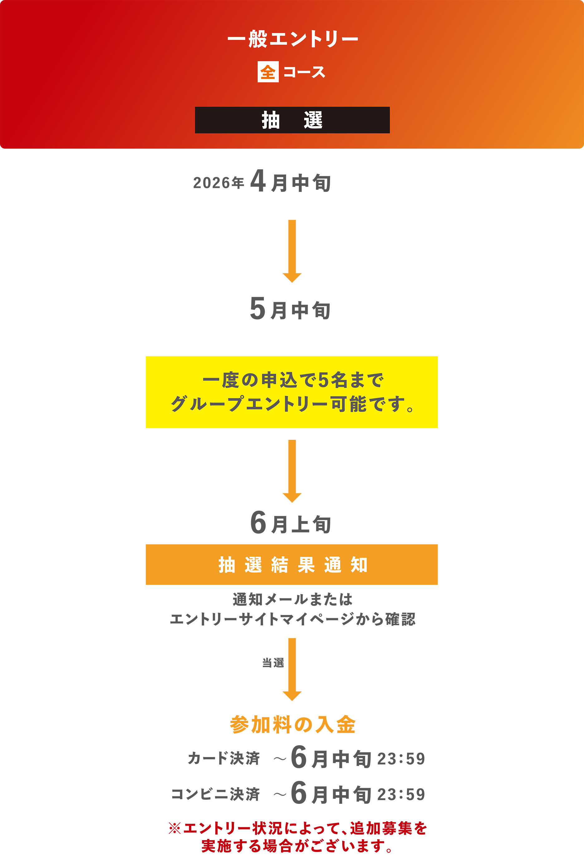 一般エントリーフロー