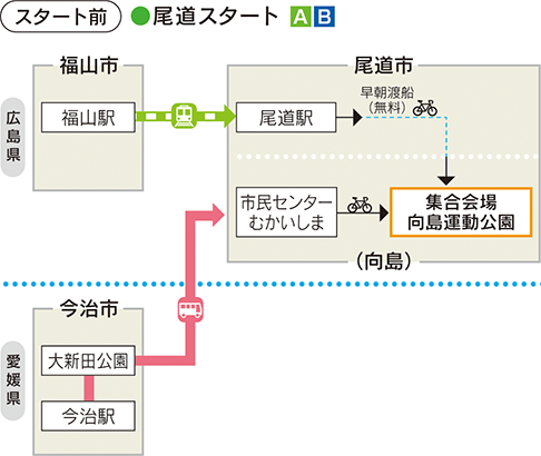 スタート前　尾道スタート