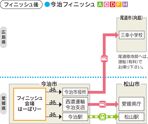 スタート前　今治フィニッシュ
