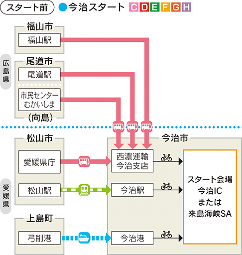 スタート前　今治スタート