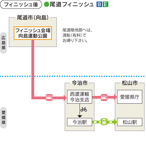 スタート前　尾道フィニッシュ