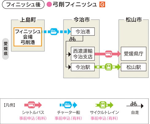 スタート前　弓削フィニッシュ
