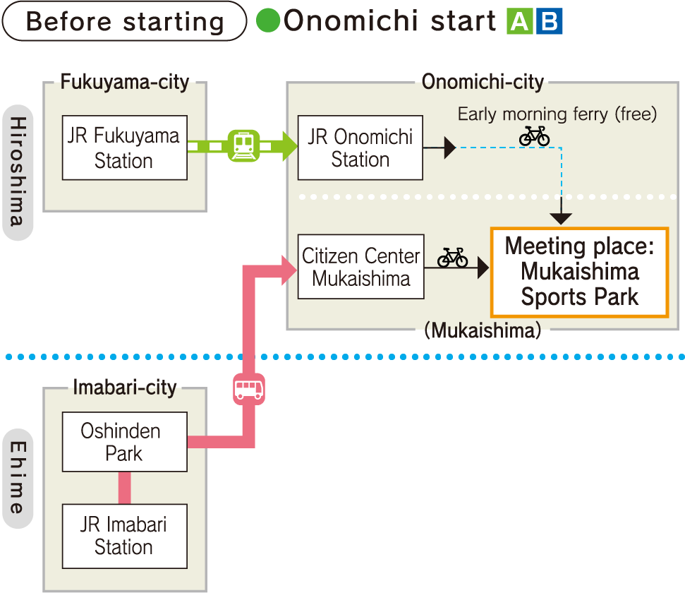 スタート前　尾道スタート
