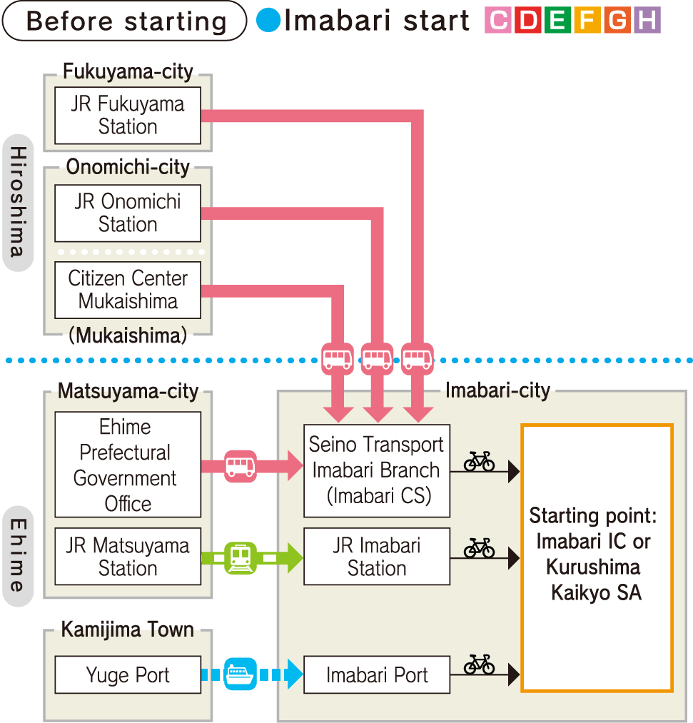 スタート前　今治スタート