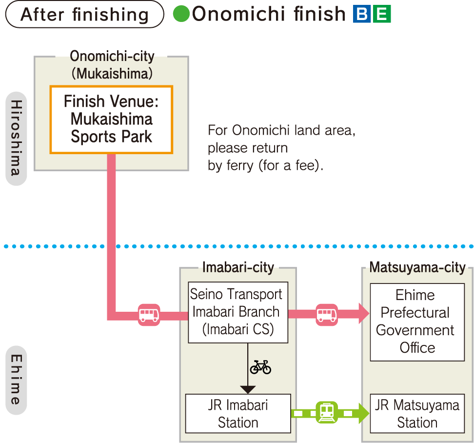 スタート前　尾道フィニッシュ