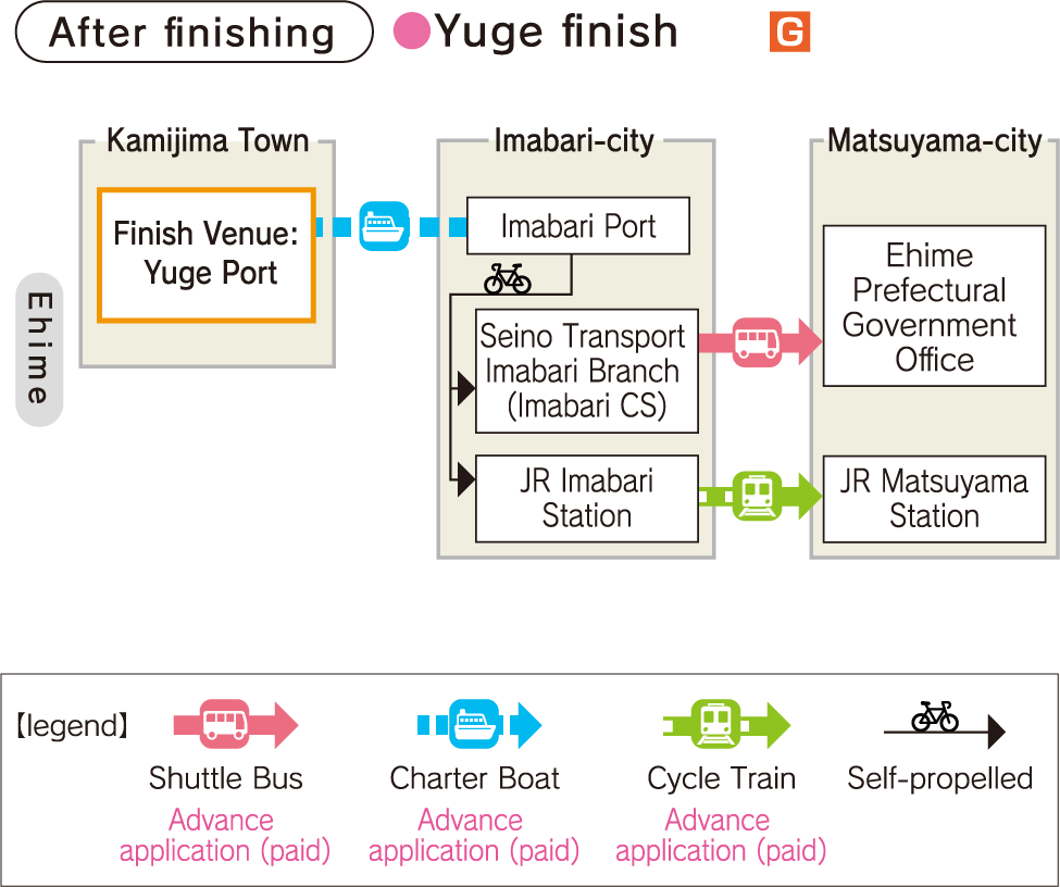 スタート前　弓削フィニッシュ