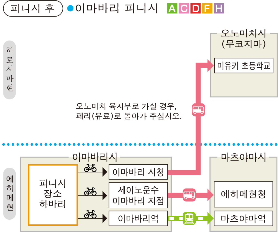 スタート前　今治フィニッシュ