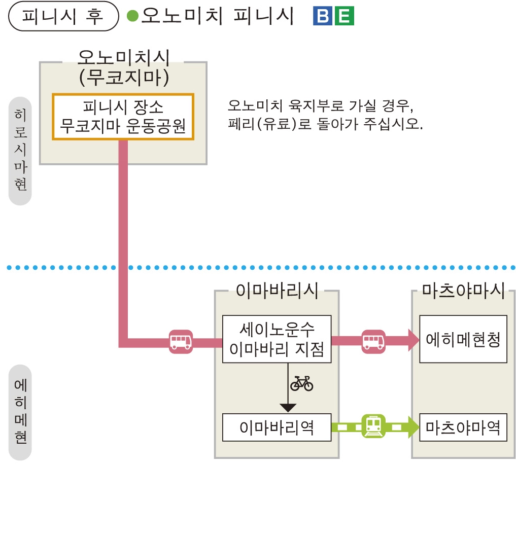 スタート前　尾道フィニッシュ