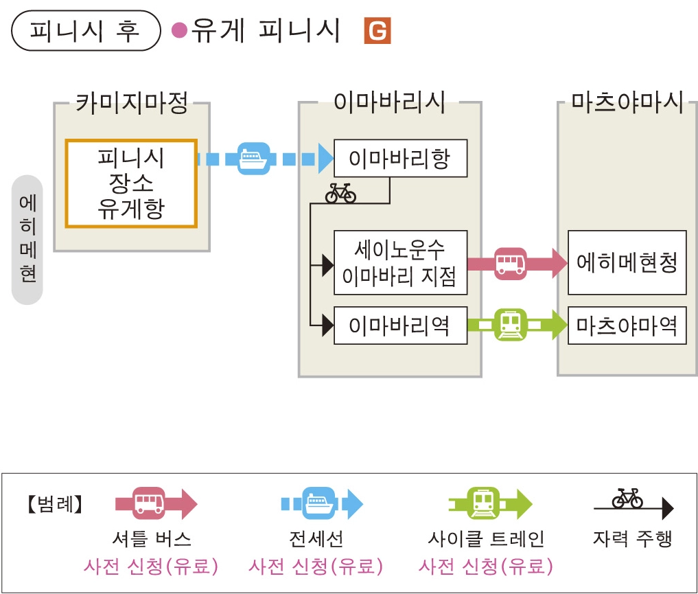 スタート前　弓削フィニッシュ