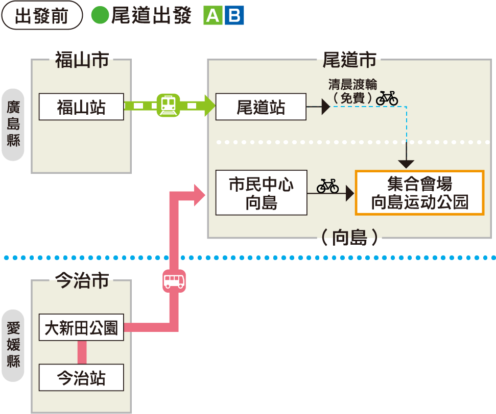 スタート前　尾道スタート