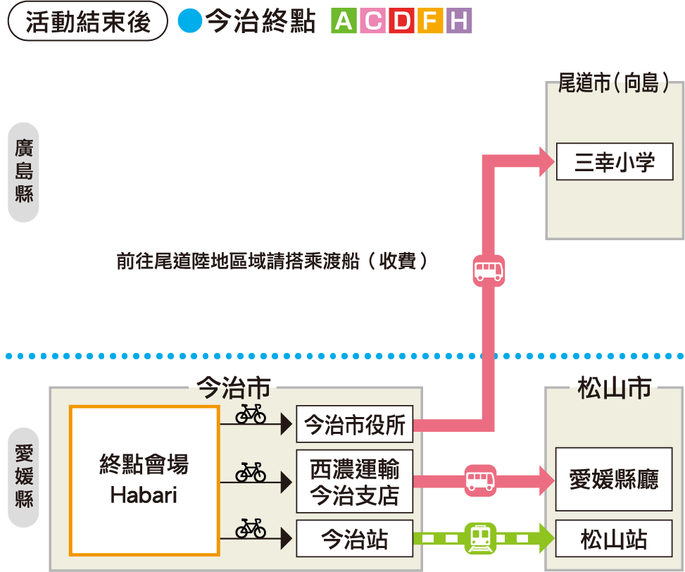 スタート前　今治フィニッシュ