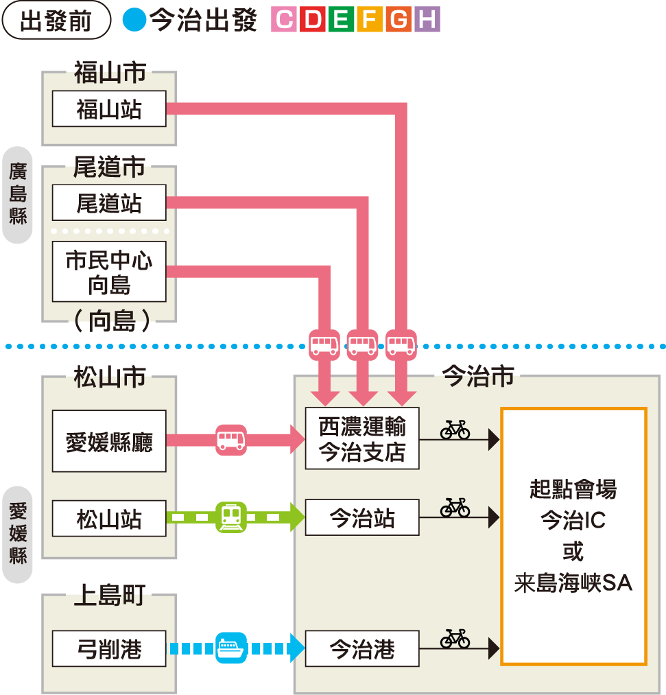 スタート前　今治スタート
