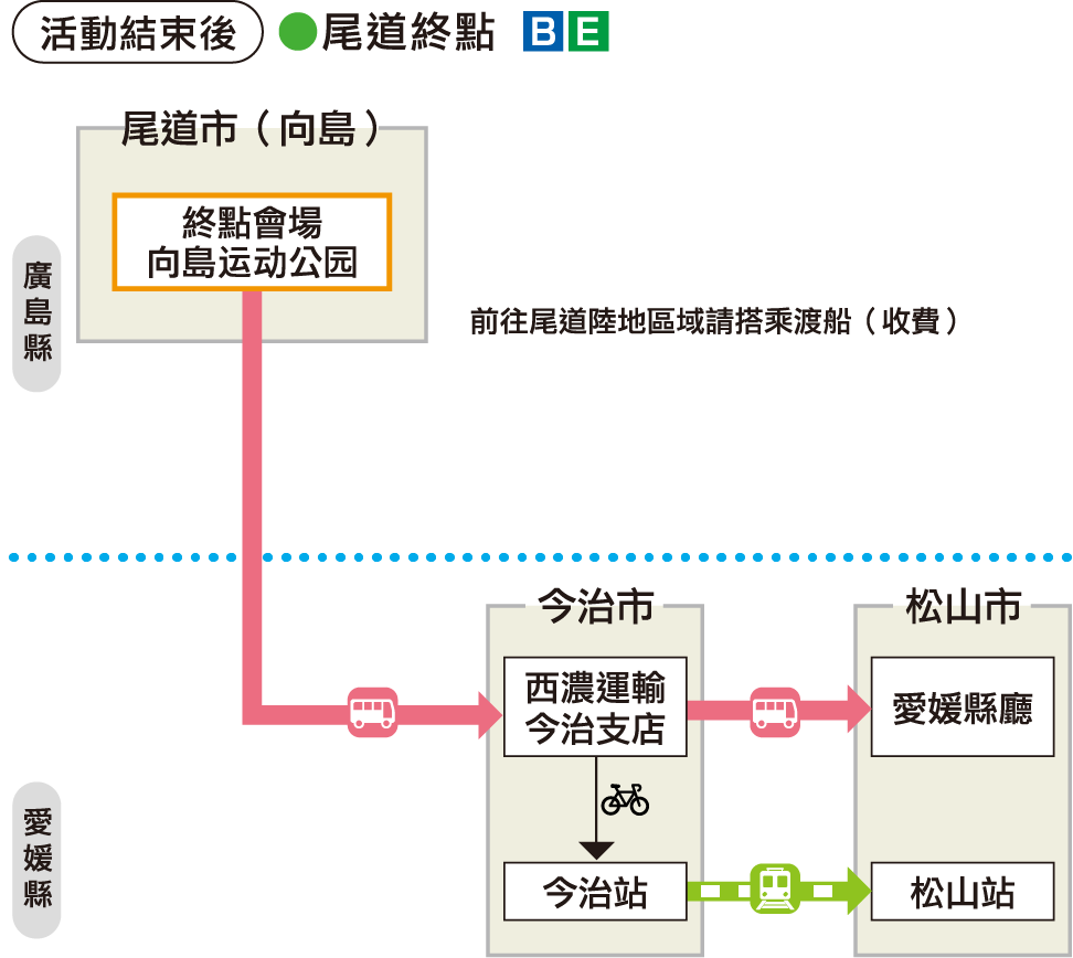 スタート前　尾道フィニッシュ
