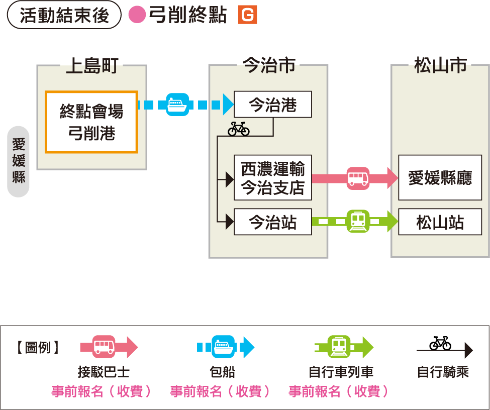 スタート前　弓削フィニッシュ