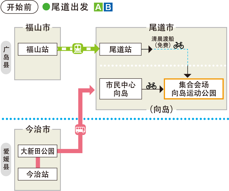 スタート前　尾道スタート