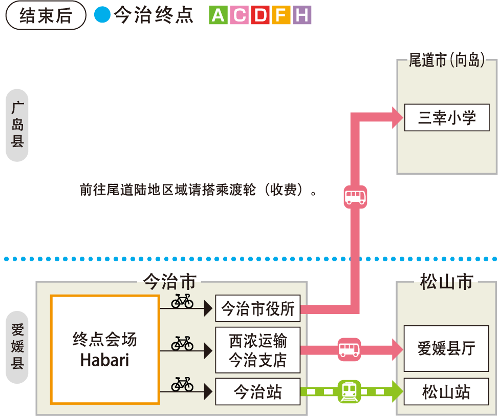 スタート前　今治フィニッシュ