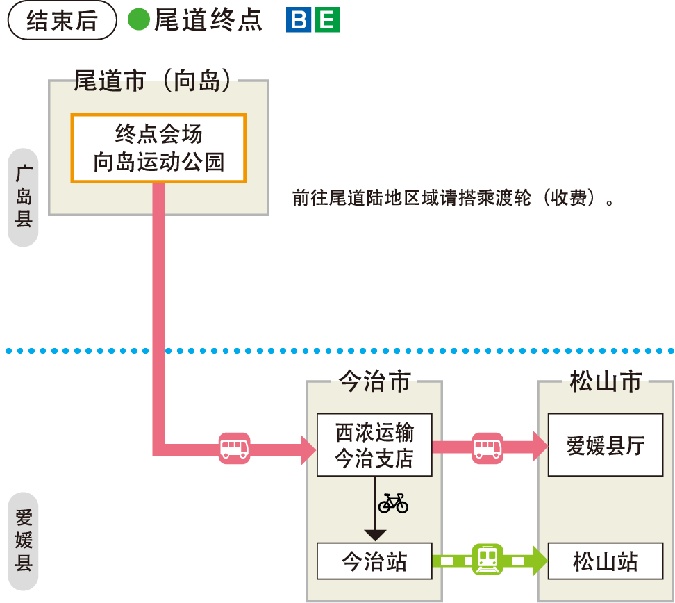 スタート前　尾道フィニッシュ