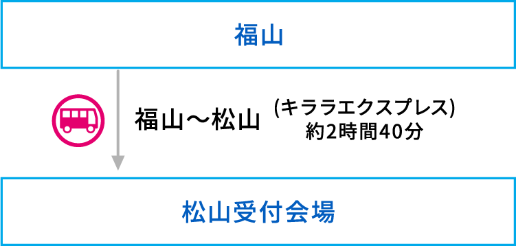 松山・バスsp