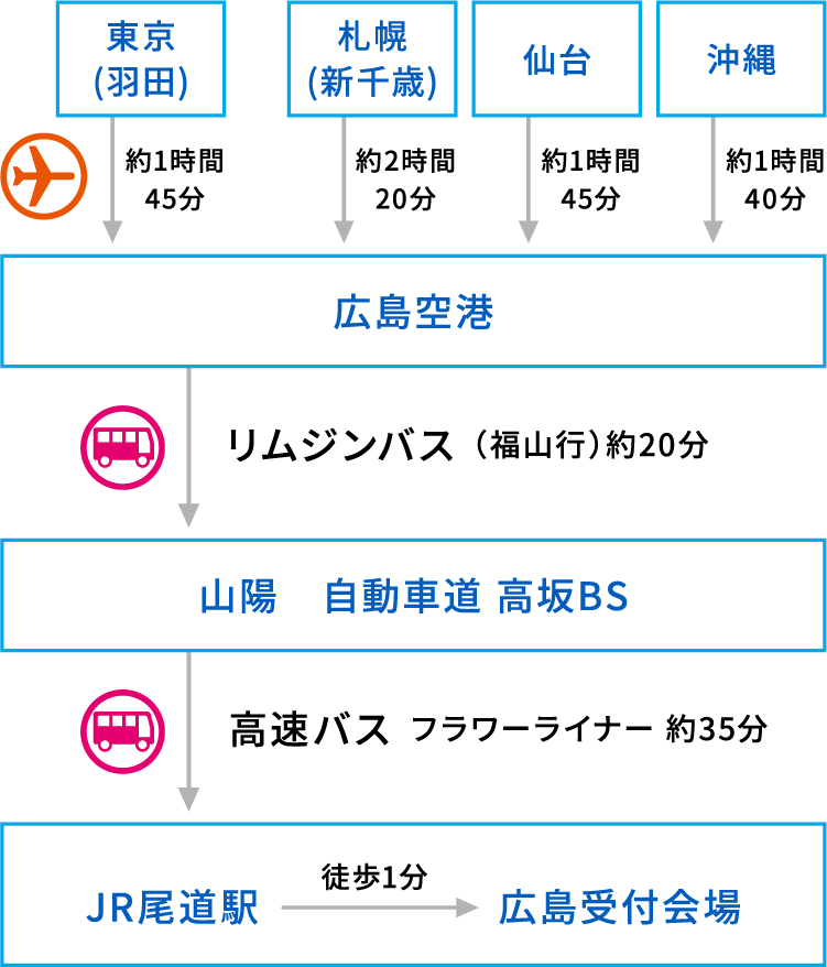 尾道・飛行機sp