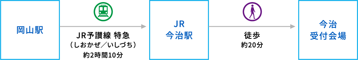 今治・電車