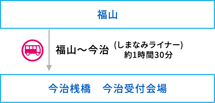 今治・バスsp