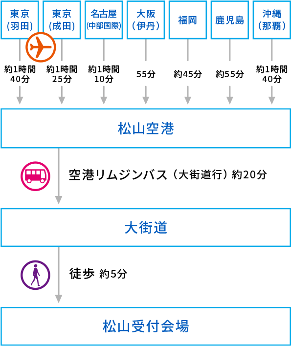 松山・飛行機sp