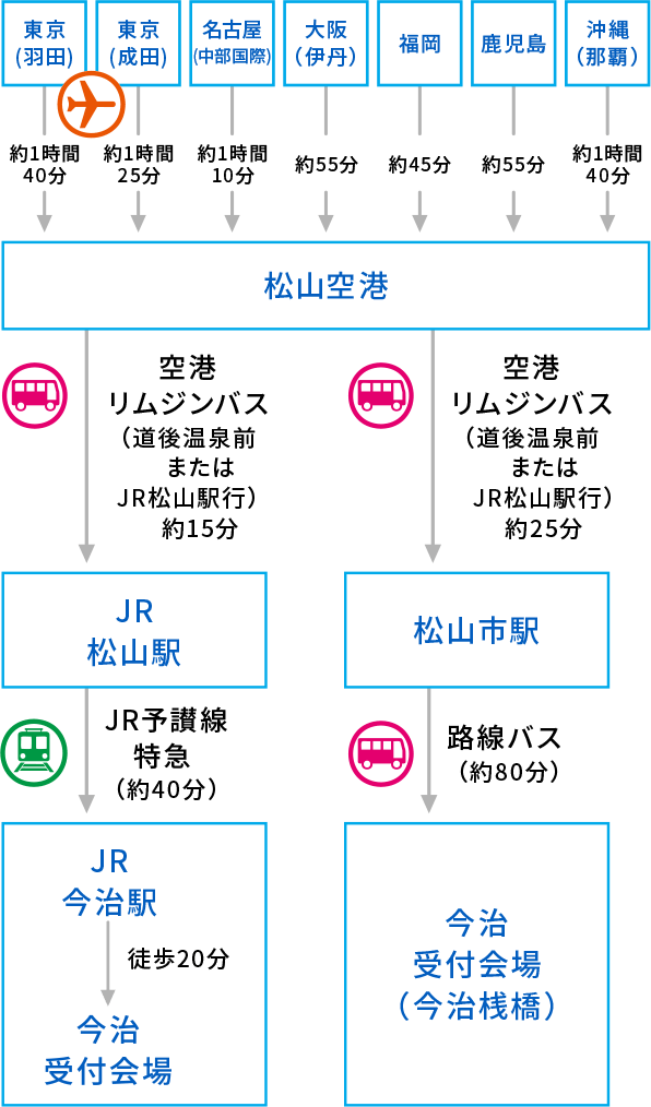 今治・飛行機sp